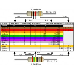 INDUSMART 13R 1/4W Resistors 5%